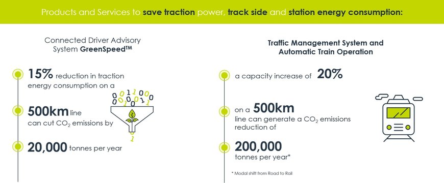 Leveraging on digital technologies to boost the environmental performance of rail